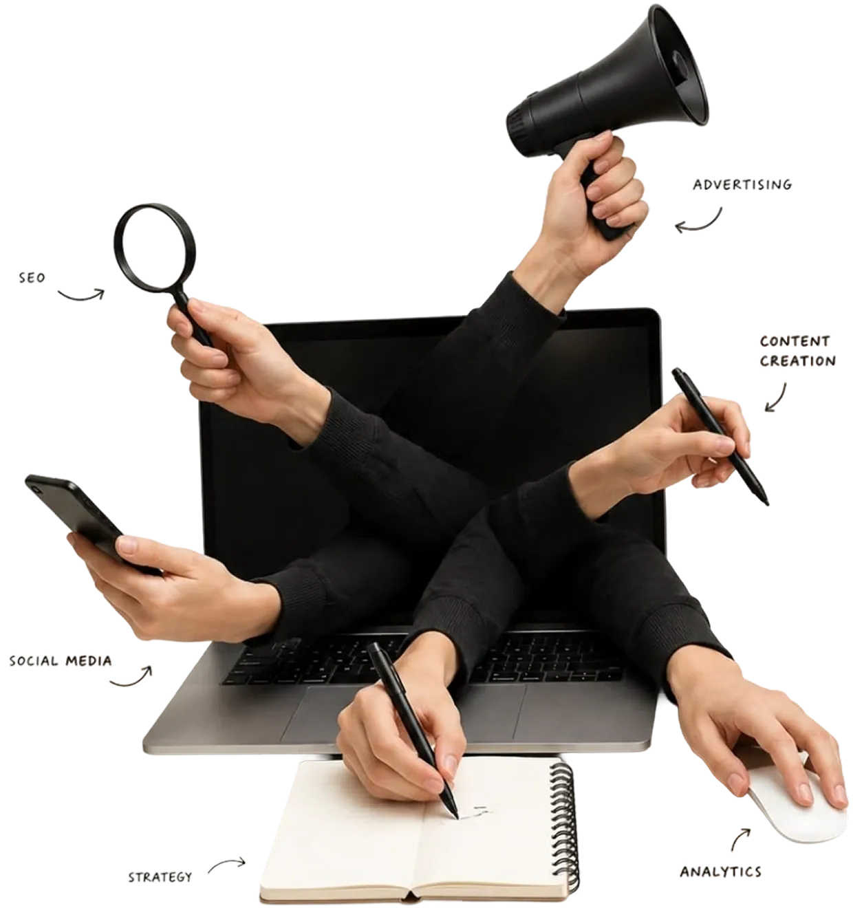 Performance Marketing